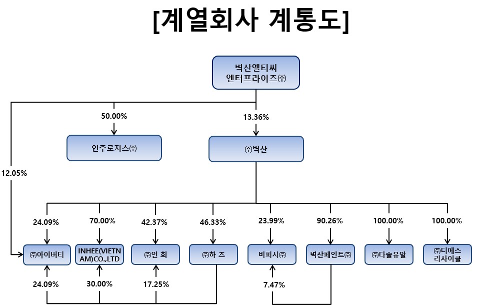 이미지: 계통도