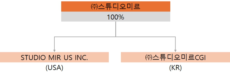 이미지: 계통도