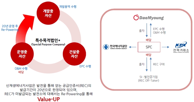 이미지: 회사의 사업구조(생산 및 판매 방식)