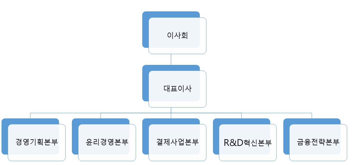 이미지: 조직도