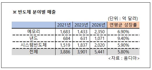 이미지: 반도체