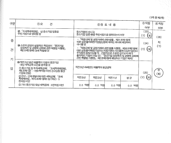 이미지: 중소기업 검토표(2)