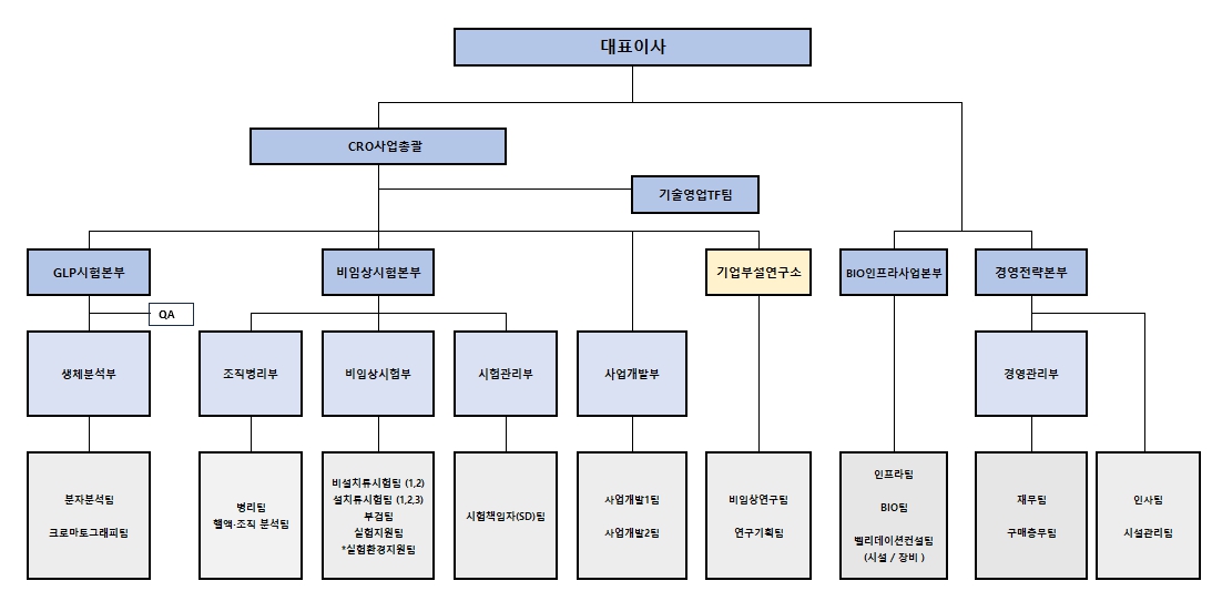 이미지: 조직도