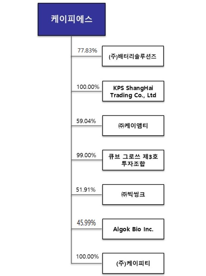 이미지: 계통도