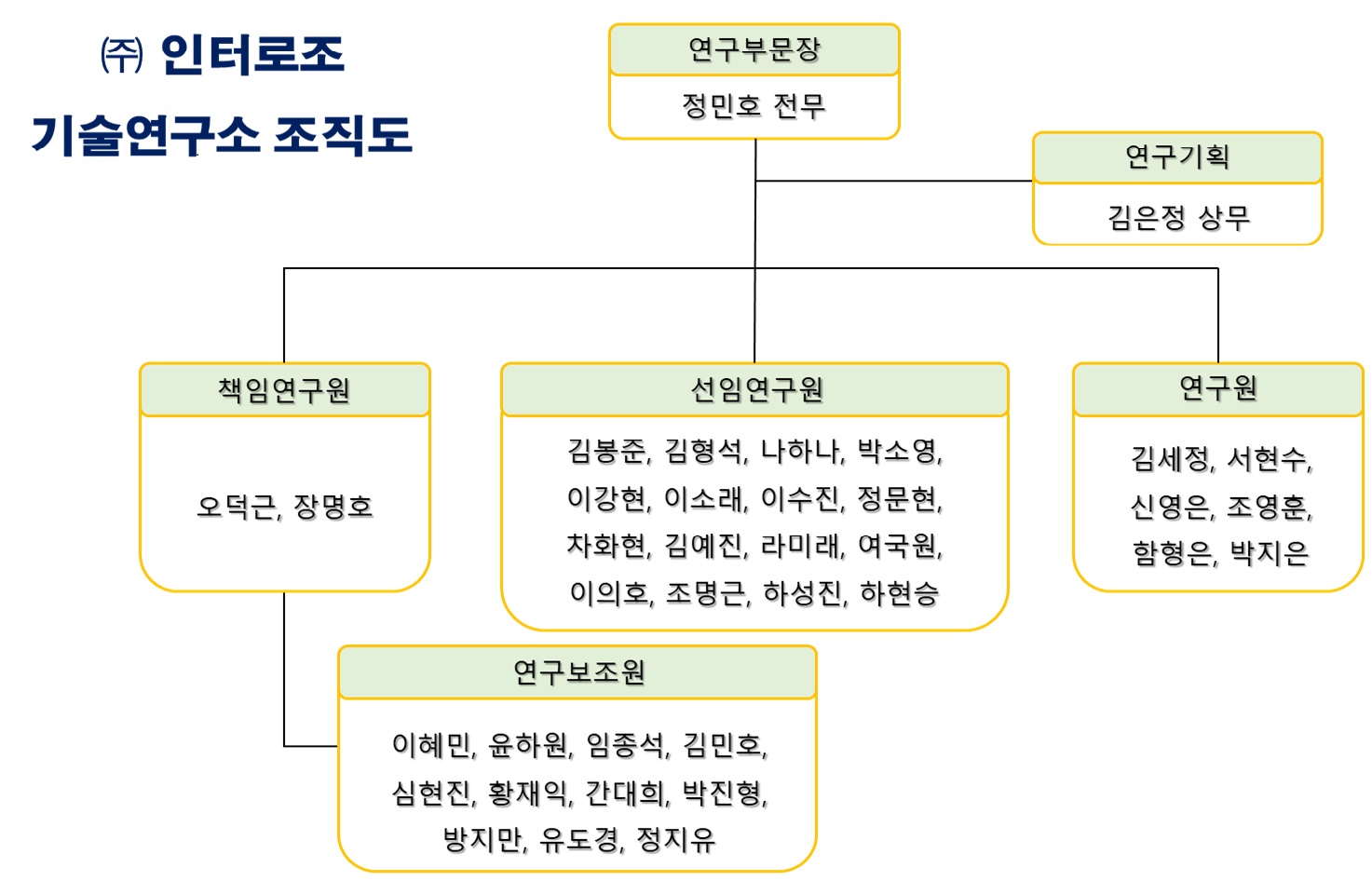 이미지: 조직도