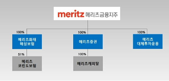 이미지: 240630-그룹 지분율