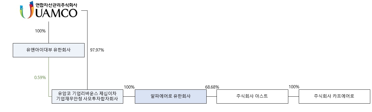 이미지: 계통도1