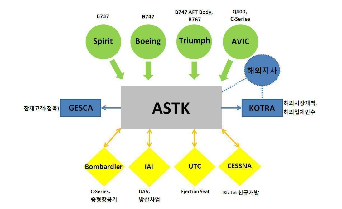 이미지: 해외협력 네트워크