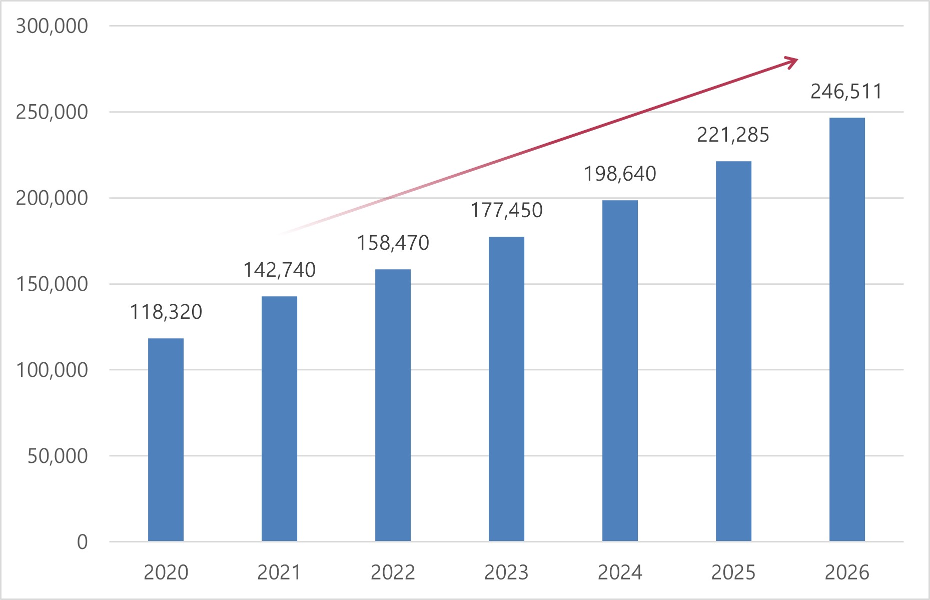 이미지: [국내 스마트팩토리 시장 전망 (2020~2026년)]