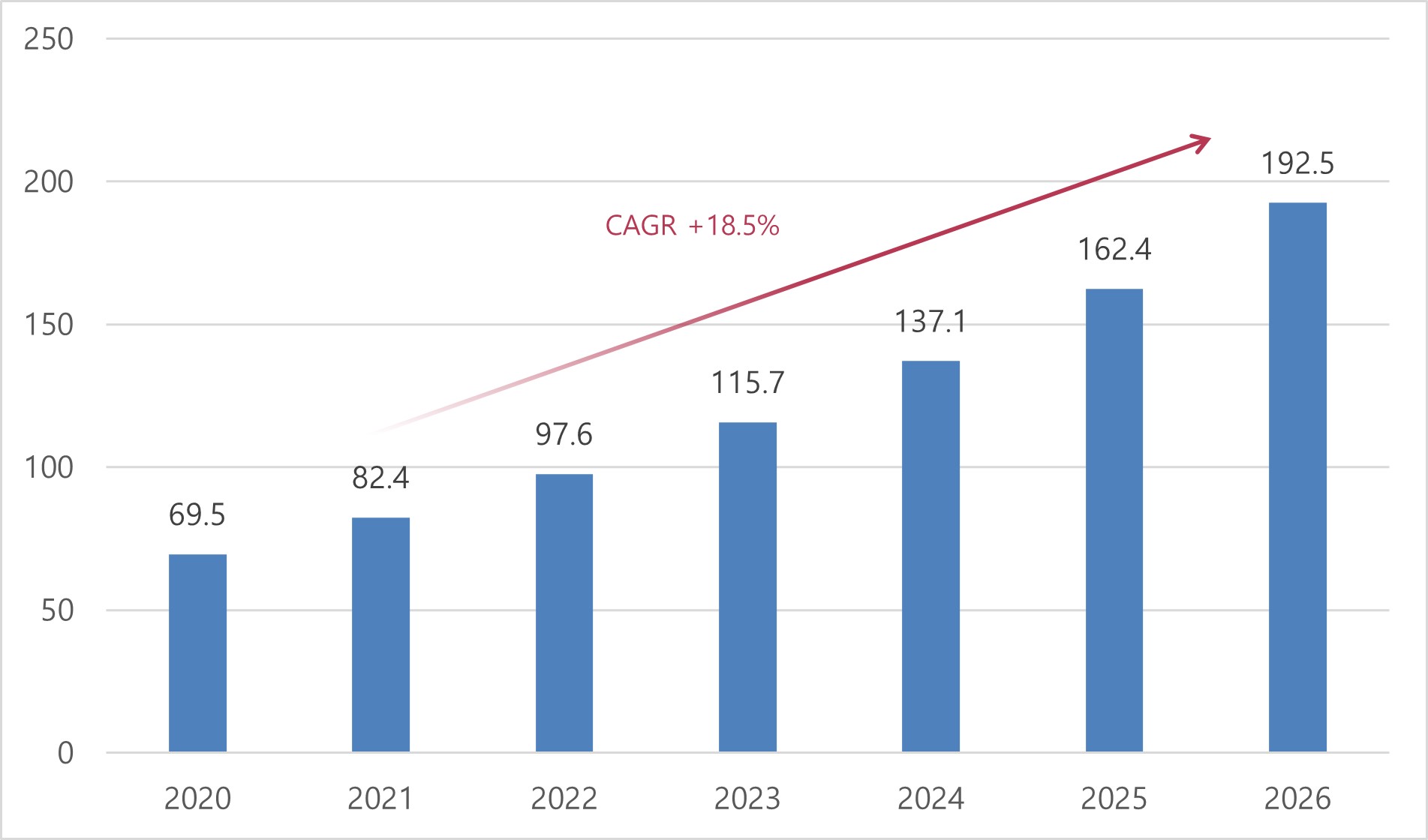 이미지: [글로벌 스마트팩토리 시장 전망 (2020~2026년)]