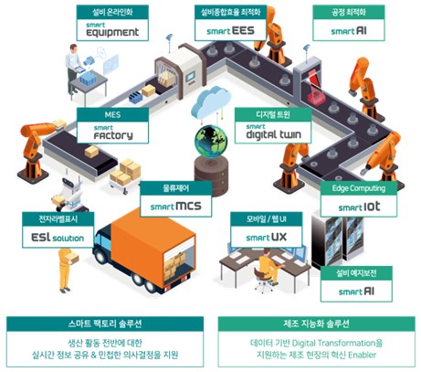 이미지: [MICUBE Solution Map]