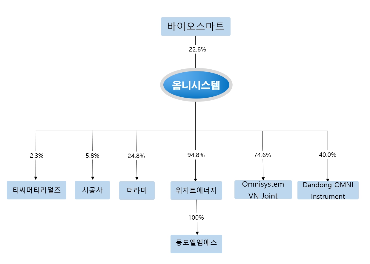 이미지: 계통도