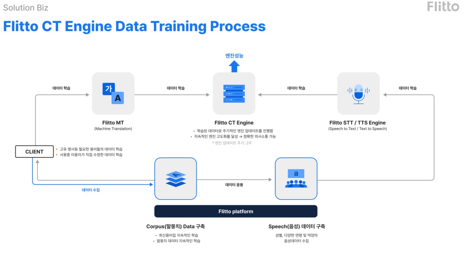 플리토] 반기보고서(일반법인)
