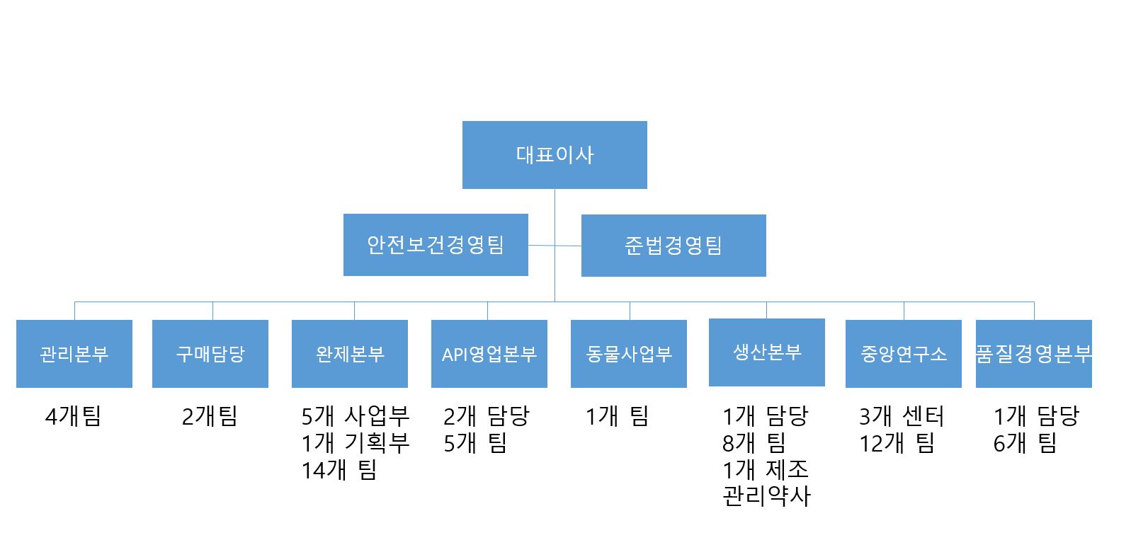 이미지: 조직도_240709