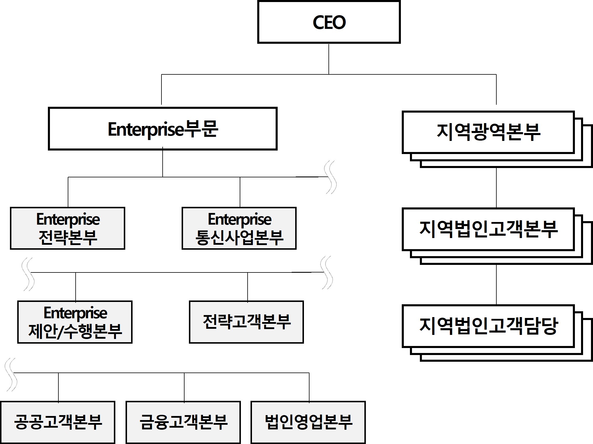 케이티] 반기보고서(일반법인)