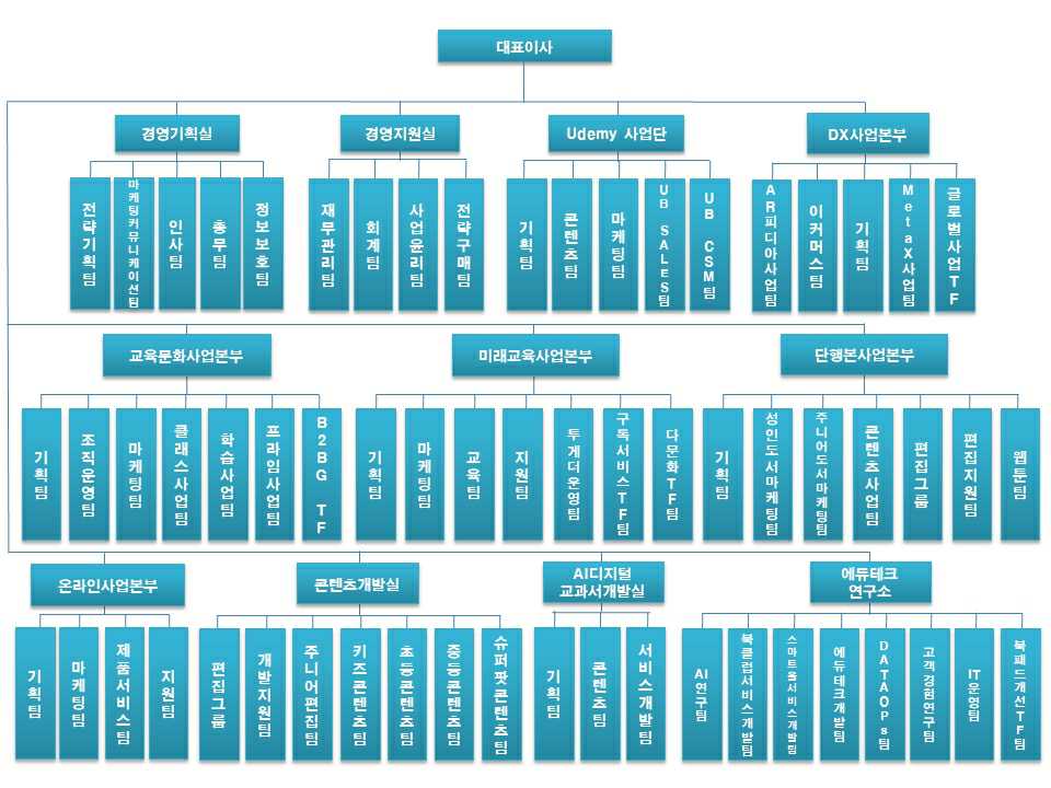 이미지: (주)웅진씽크빅 조직도_2024.06.30