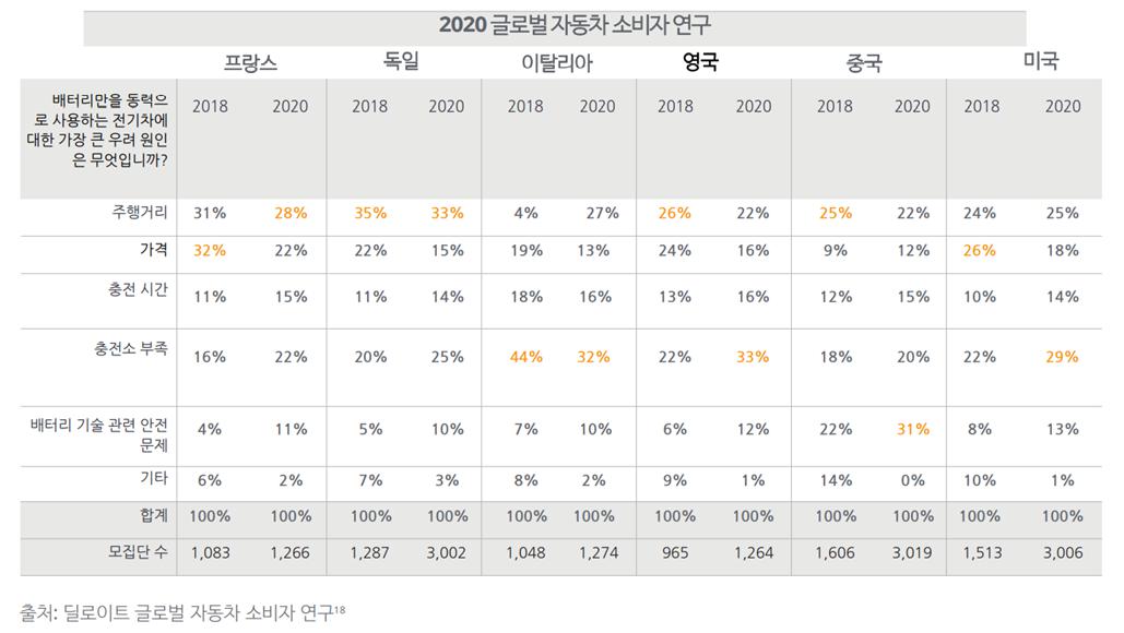 이미지: 전기차 사용자 연구