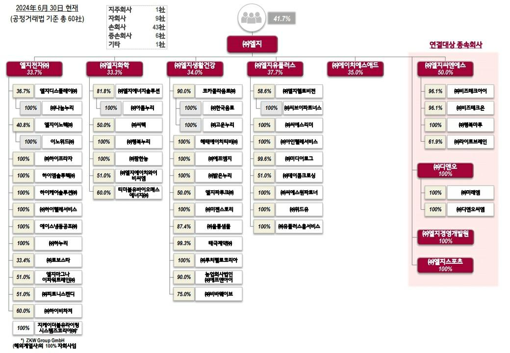 이미지: 지배구조_2024.06.30_60社