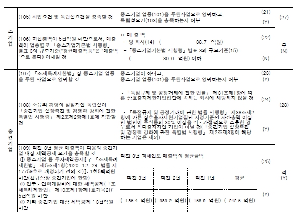 이미지: 중소기업등기준검토표_2