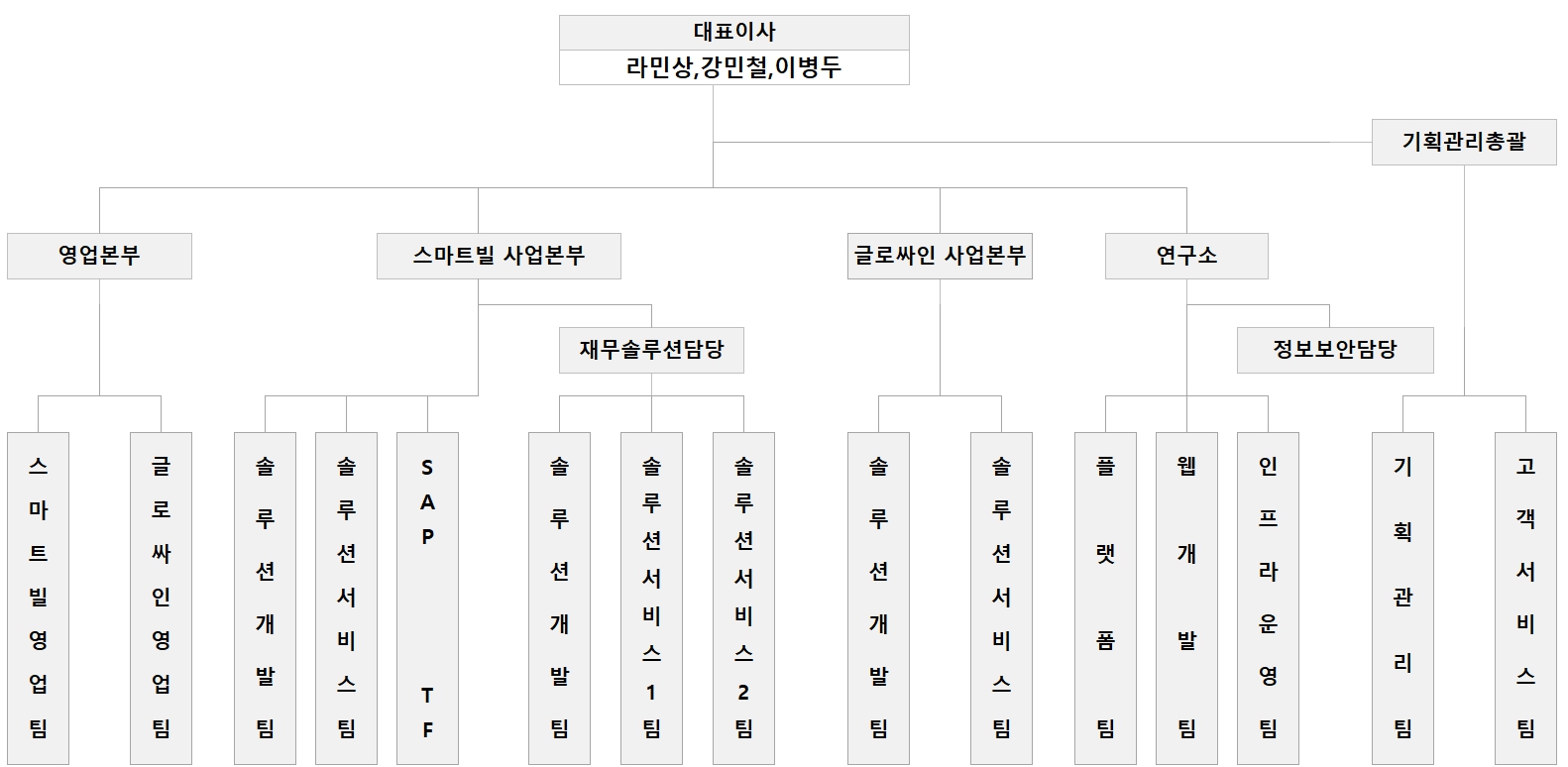 이미지: 조직도_2024.08.20