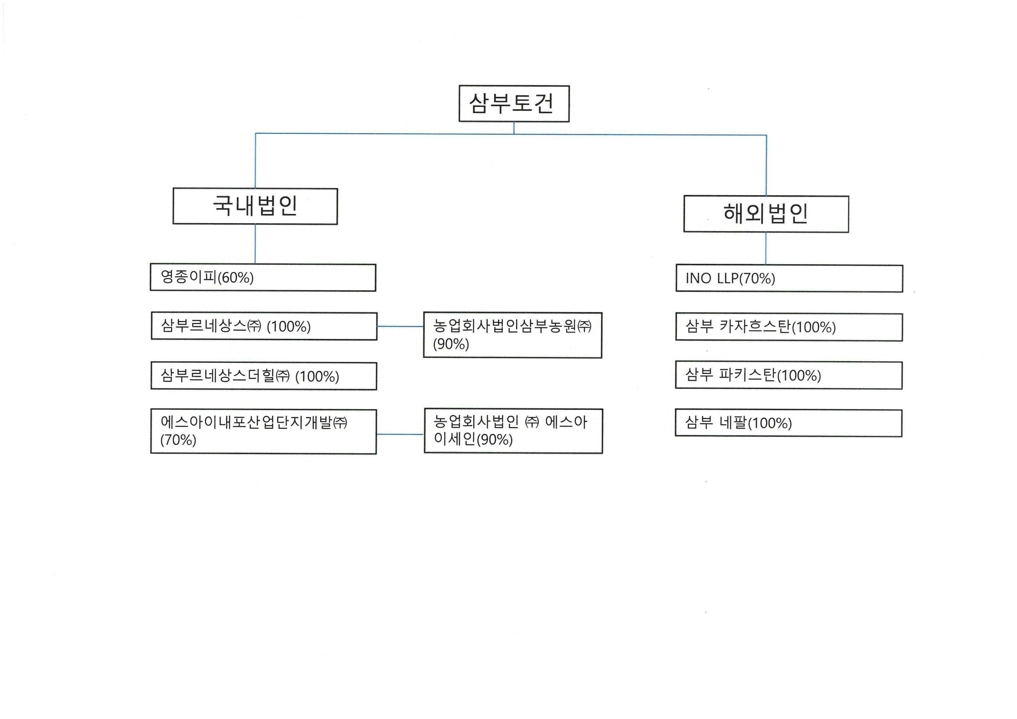 이미지: 계통도_2022.12.31