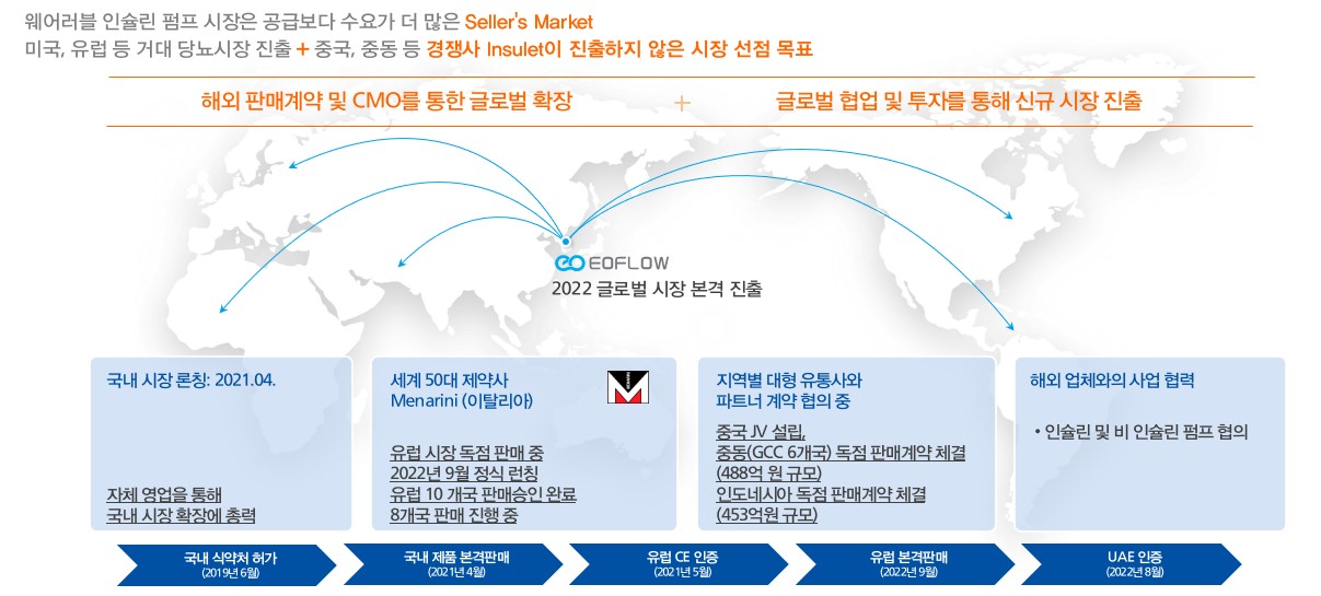 이미지: 글로벌 판매 네트워크 현황 240821