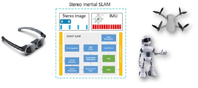 이미지: [Stereo Inertial SLAM활용]