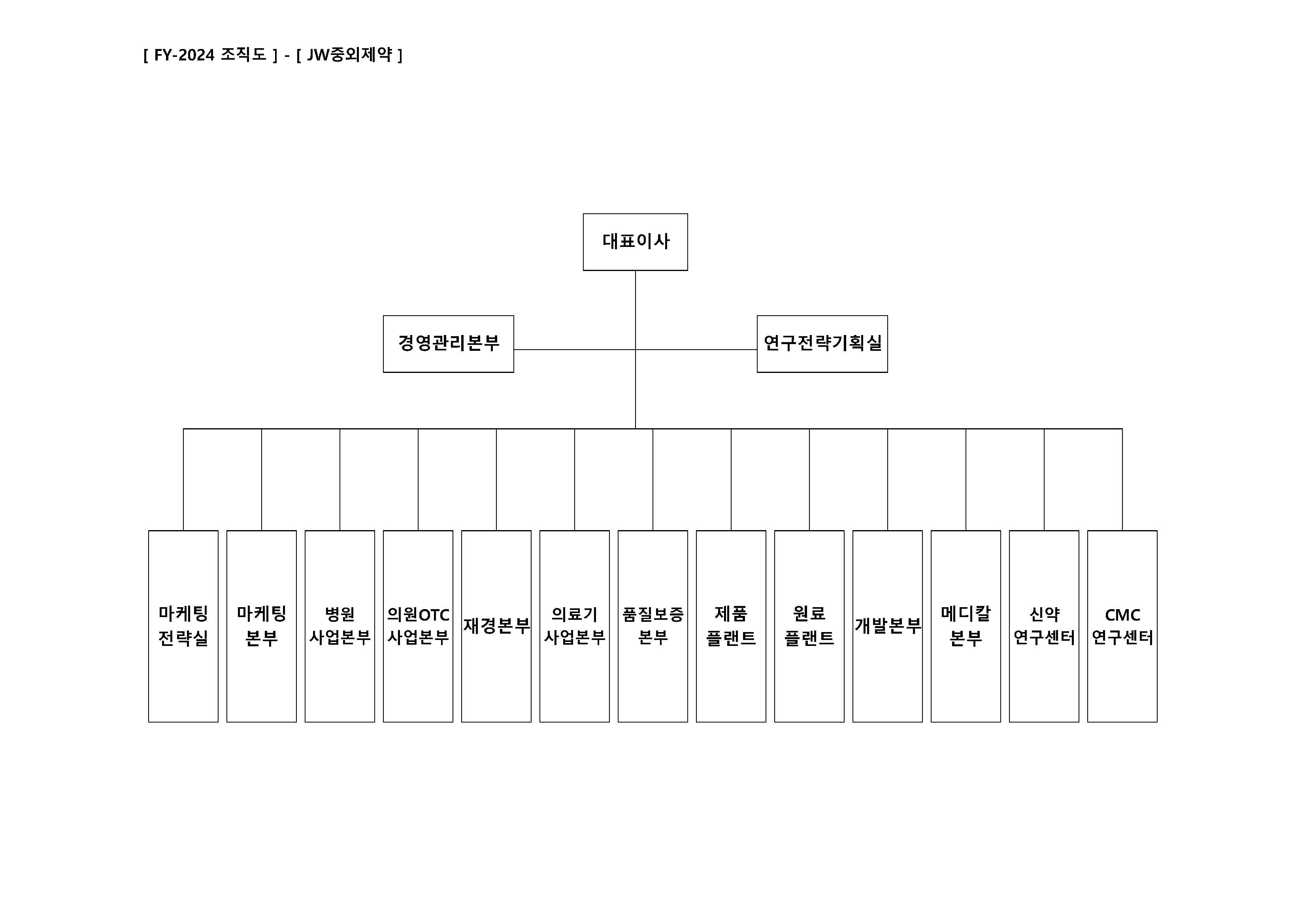 이미지: jw중외제약 조직도