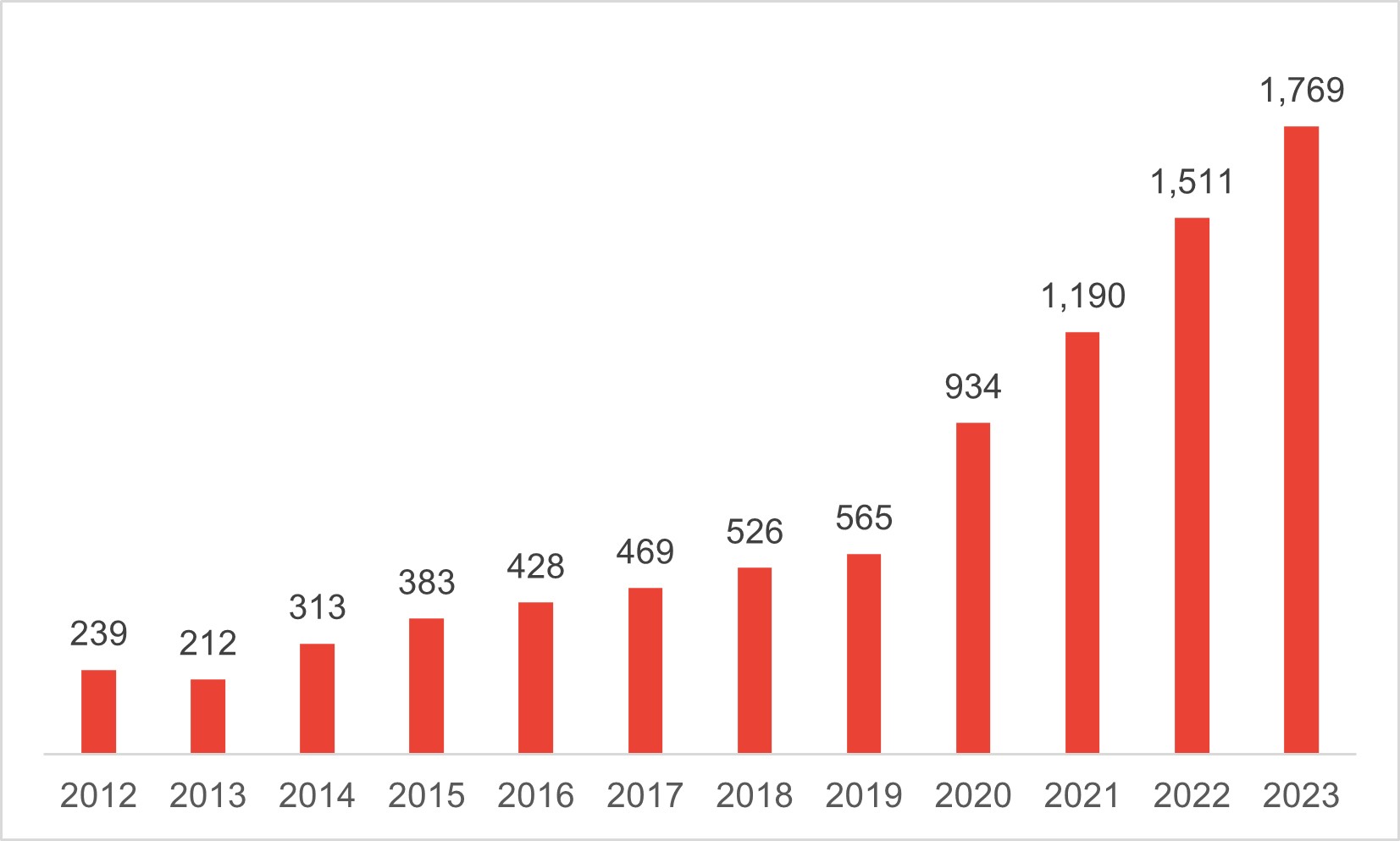 이미지: 글로벌 친환경 에너지 시장 투자 현황