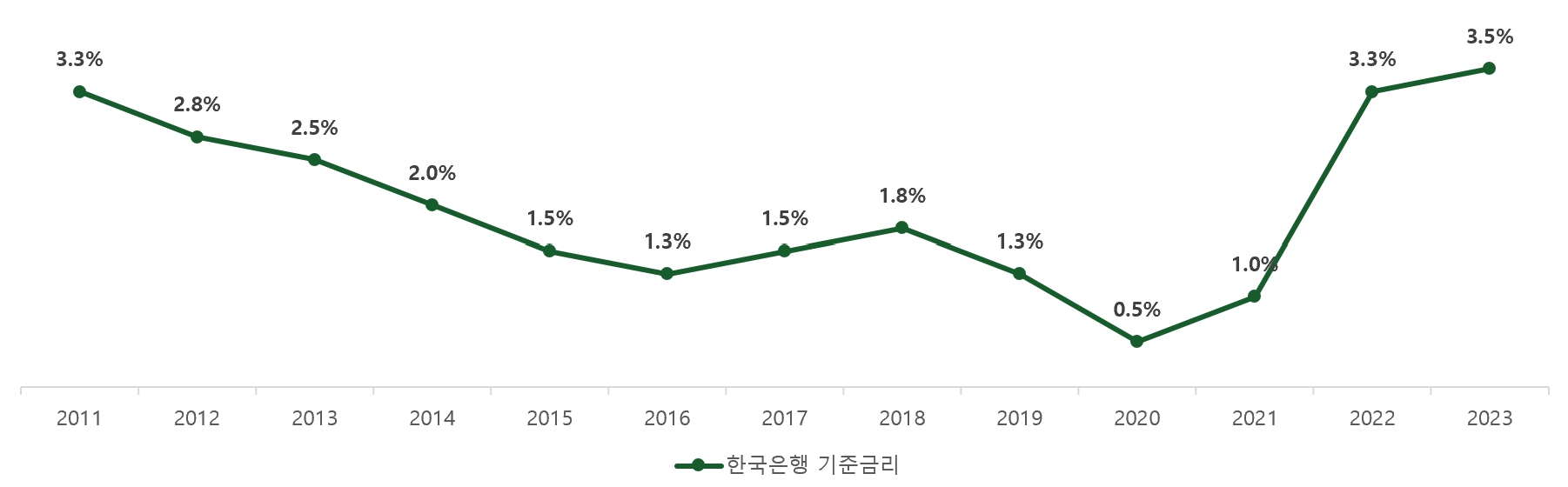이미지: 한국은행 기준금리