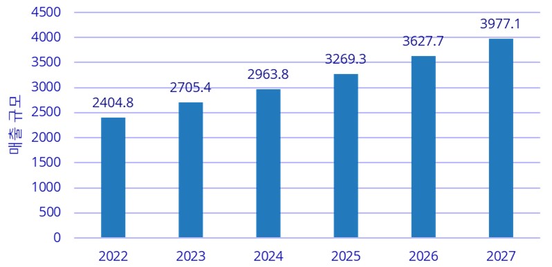이미지: 국내 빅데이터 및 분석시장 동향