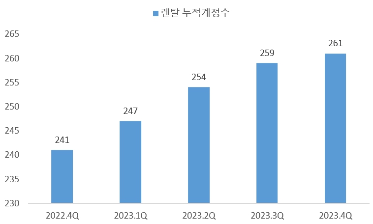 이미지: 렌탈계정수