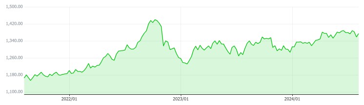 이미지: 원달러 환율 추이