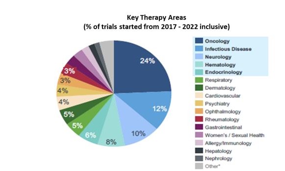 이미지: 파이프라인 점유율
