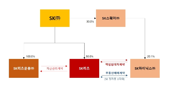 이미지: 추가자산 편입 거래 관련 주요 당사자 관계도