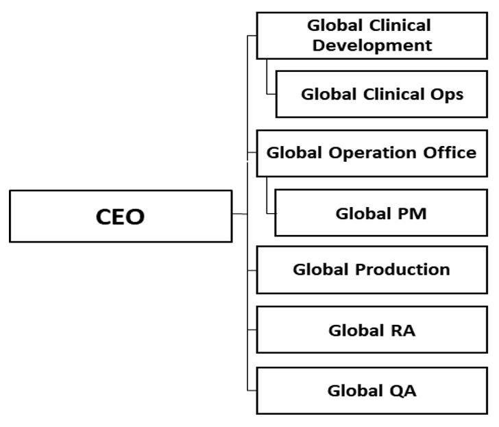이미지: SK Life Science_조직도