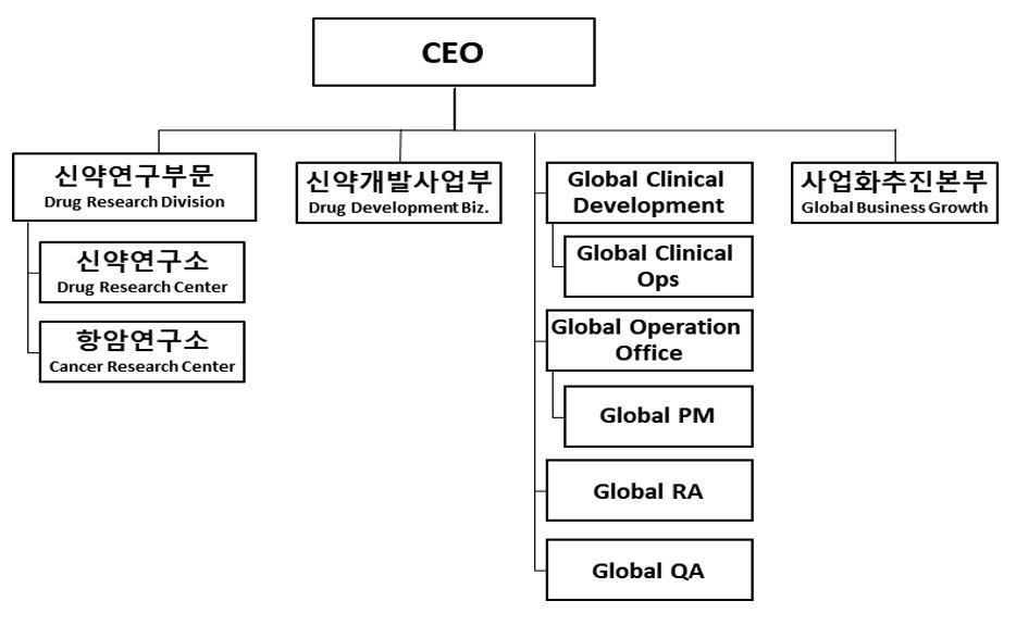 이미지: SK바이오팜_조직도