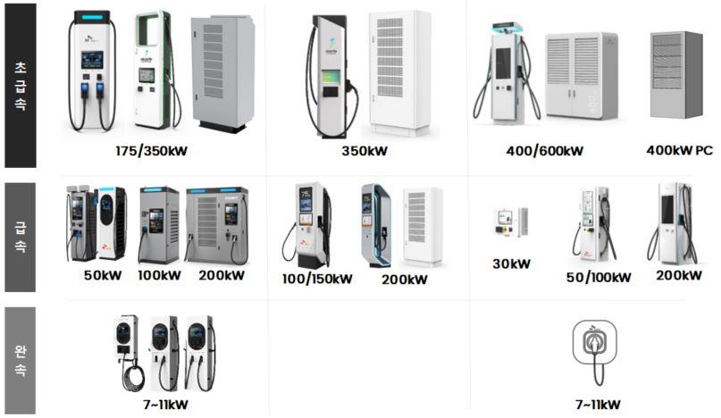 이미지: SK시그넷_제품라인업