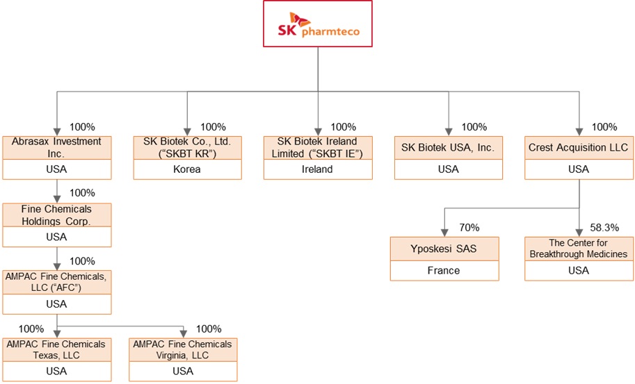 이미지: sk팜테코_cmo governance