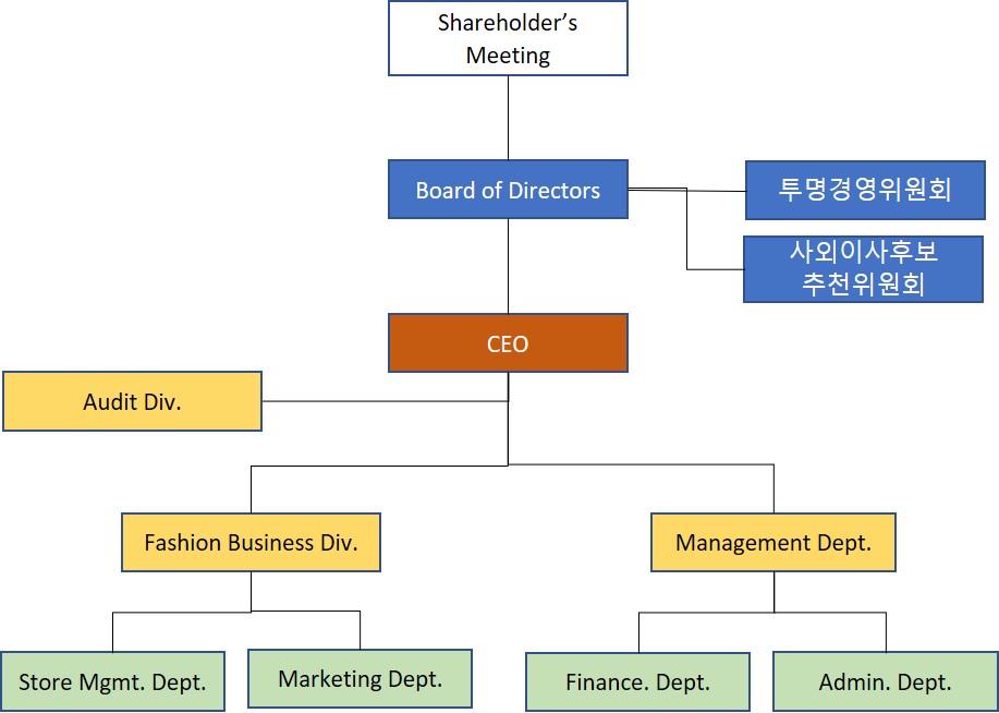 이미지: 조직도_의류사업