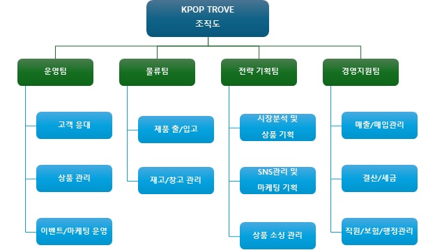 이미지: K-POP 조직도