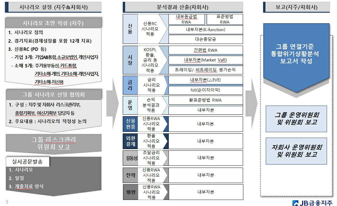 이미지: 시나리오설정_jb지주