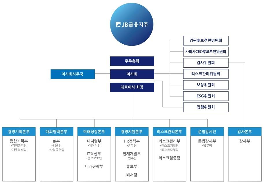 이미지: 조직도
