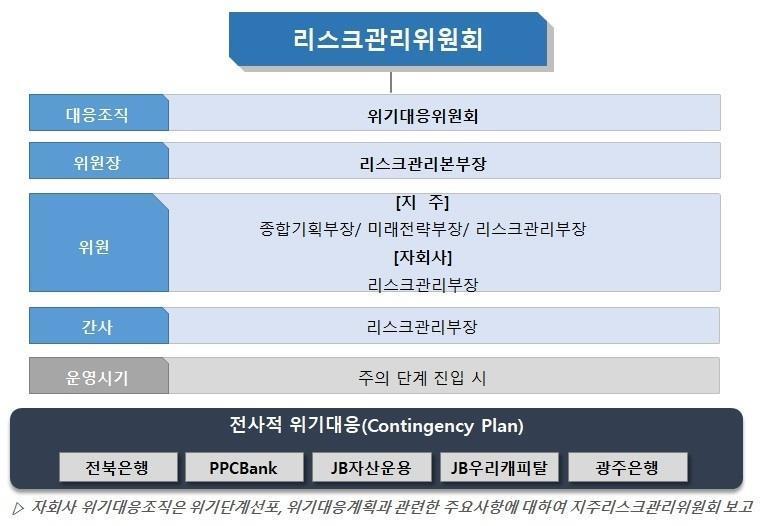 이미지: 지주 리스크관리위원회