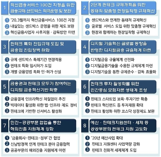 이미지: 핀테크 스케일업 추진전략