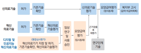 이미지: 건강보험 등재절차