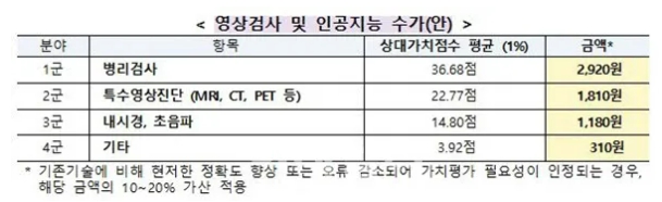 이미지: 디지털치료기기ai 혁신의료기술 요양급여 수가안