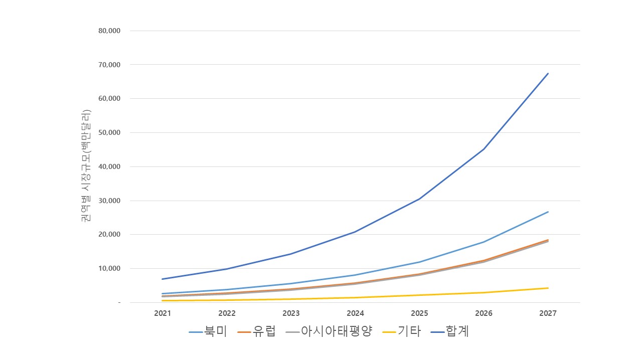 이미지: 세계 인공지능 의료시장 규모 및 전망