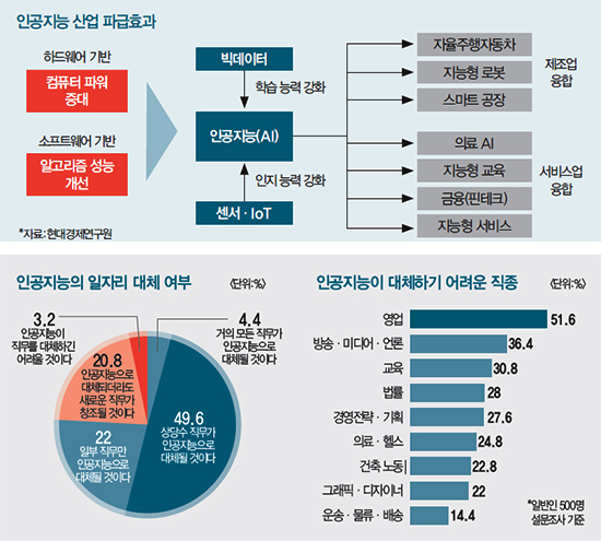이미지: 인공지능 일자리 대체 여부