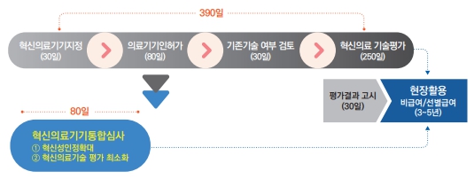 이미지: 혁신의료기기 통합심사,평가제도